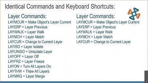 DraftSight for the AutoCAD User