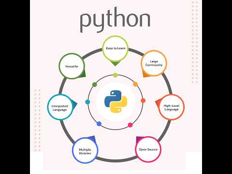 ΠΥ Python Μ6 Συναρτήσεις Εισαγωγή
