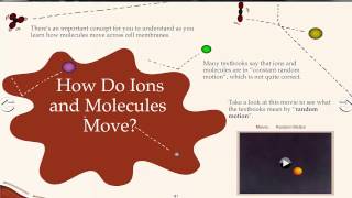 Cogent Education : Interactive Book for Cell Membrane Transport
