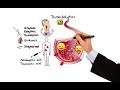 Pharmacology - ANTICOAGULANTS & ANTIPLATELET DRUGS (MADE EASY)