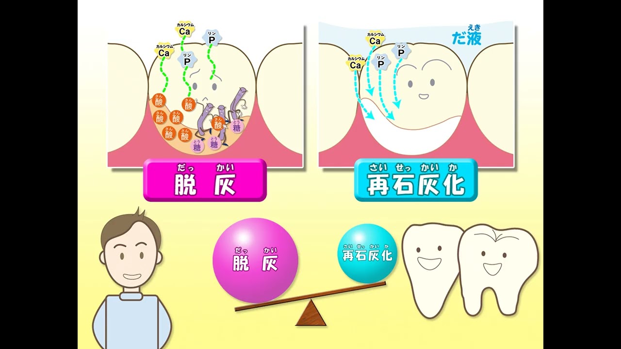 教材・資料 | 日本学校歯科医会