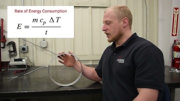 How Much Wattage Is Needed For A Heater