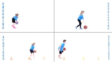 KIDDO: Assessing the Fundamental Movement Skill of Dribbling (hands)