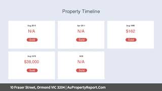 10 Fraser Street, Ormond VIC 3204 | AuPropertyReport.Com 10 Fraser Street, Ormond VIC 3204 | AuPropertyReport.Com