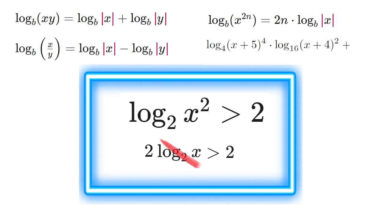 Логарифмы свойства с модулями в неравенствах. Как быть?