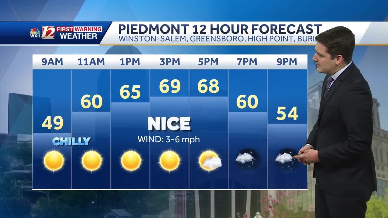 Chilly Friday AM ahead of a warmer weekend in North Carolina - YouTube