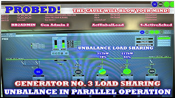 #Probed! Why DG3 Fails to Share Load in Parallel Ops | Unbalanced Generator Troubleshooting