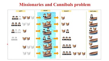 AI - L 10 - Toy Problem - Missionaries and Cannibals Problem