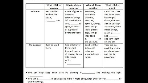 Unit 3: Listening Activity No.15