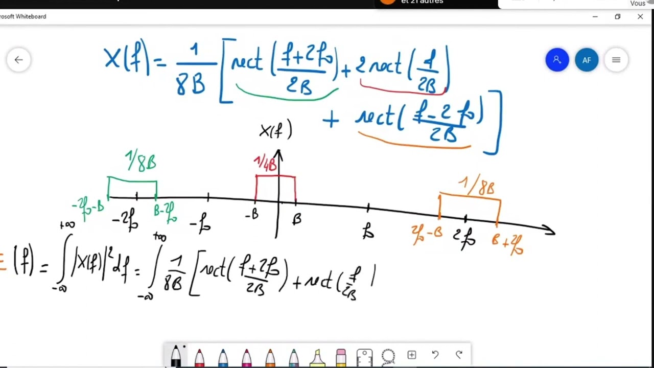Traitement de signal " Correction exercices séries de Fourier "