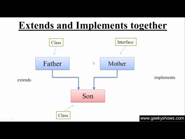 extends vs implements in Java