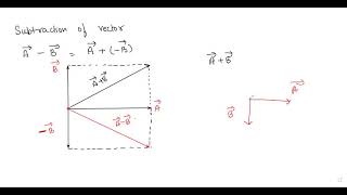 VECTOR ADDITION BY GRAPHICAL AND ANALYTICAL METHOD