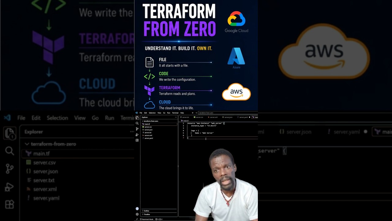 Terraform Tutorial in 60 Seconds! What Is a  TF File