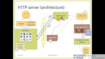 AmI-2018-L09: Building web applications with Flask - basics