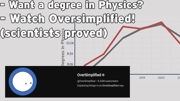 Spurious Correlation of Oversimplified total comments
