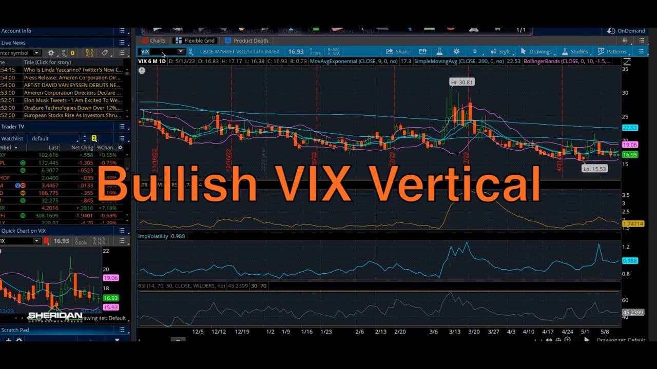 Bullish VIX Vertical from Options Trading Mentor Dan Sheridan