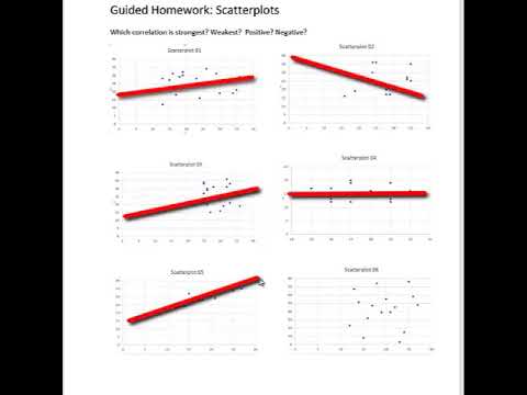 Video: Hoe weet je of een scatterplot zwak of sterk is?