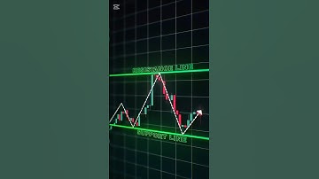 Head & Shoulder Chart Pattern chart 📉 📈 | #crypto #stockmarket #forex #patterns #banknifty #trading