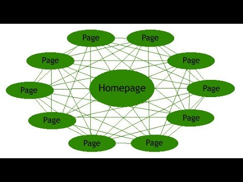How To Do On-page and Internal Linking On Your Affiliate Site Or Blog