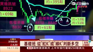 蘇威元-0725 指標翻空 本週易有壓力∣股海大贏家∣三立財經台CH88