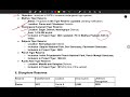 Madhya Pradesh GK L-5 |Geography of MP| MPPSC CSE |PSC |Quick Revision