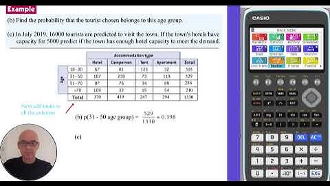 Probability - Two way Tables