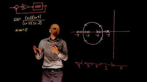 L11E57 Control System, Lecture 11, Exercise 57: Root-locus