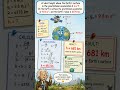 04 - Gravity above the surface of the Earth #physics #education #gravity