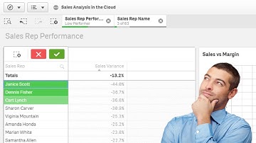Qlik AI - Insights Advisor