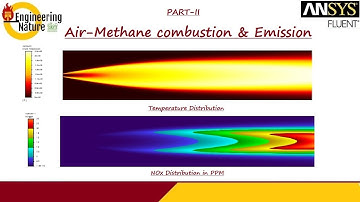 ANSYS-Fluent Tutorial|| Species transport modelling || NOx modelling (Methane combustion 2/2)