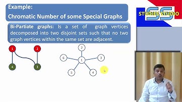 Graph Coloring using Backtracking with example    By Studies Studio