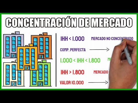 Video: Índice de Lerner. Causas y consecuencias de la monopolización del mercado