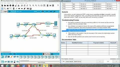 10.2.2.3 Packet Tracer–Troubleshooting Single-Area OSPFv2
