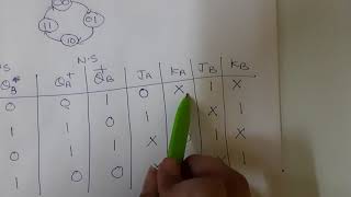 Digital Logic Design- Counters Part 1
