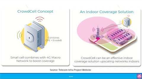 Lime Microsystems SDR CrowdCell from TIP Summit 2019