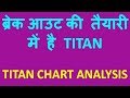 ब्रेक आउट की तैयारी में है TITAN !! TITAN CHART ANALYSIS !! GHANSHYAMTECH
