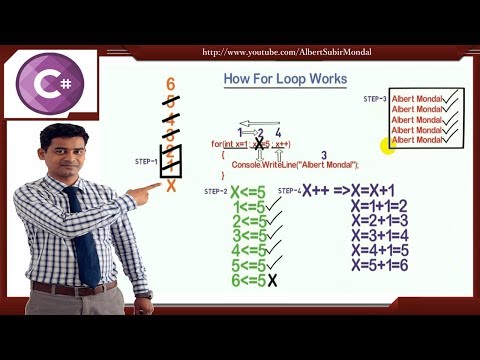 For Loop - Processing Tutorial in Bangla | For Loop | C# Tutorial for Beginners in Bangla (Part -11)
