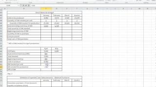 3 Direct Materials Budget