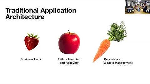 Reliable Infrastructure Provisioning with Temporal @kubernetesrhein-neckar1604