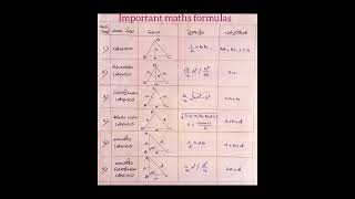 Important maths formulas #mathsformula