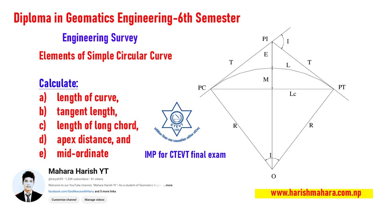Elements of Simple Circular Curve| Mid Ordinate| Tangent Length| Length ...