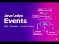 JavaScript Events | Advance | Marathi | 2026 🔥