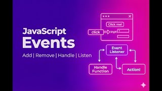 JavaScript Events | Advance | Marathi | 2026 🔥