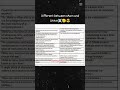 Different between SRAM and DRAM ☠️🫡 full notes ready for semester exams 😉🫡😉#youtube for education