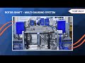 Boost Rotor Shaft Quality: Multi Gauging System Accuracy Guide