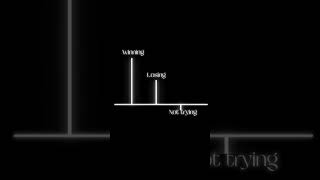 Coders - Motivational Video 💪 #learncoding #coders #motivation #codinghacks #codingshortvideo