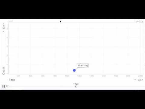 db2diag visualization