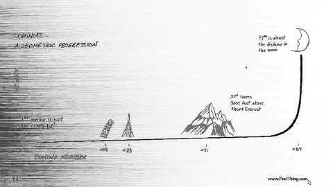 Agent Mastermind Saturday Strategy: The ONE Thing - How to have Extraordinary Results