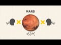 Explainer Video Motion Graphics | Vox Style
