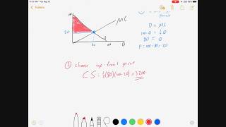 Two Part Tariff